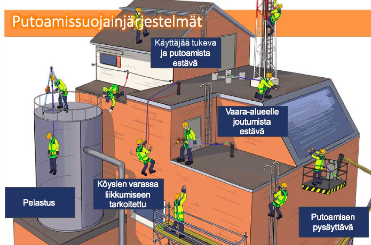 Putoamissuojainten tarkastaja järjestelmät